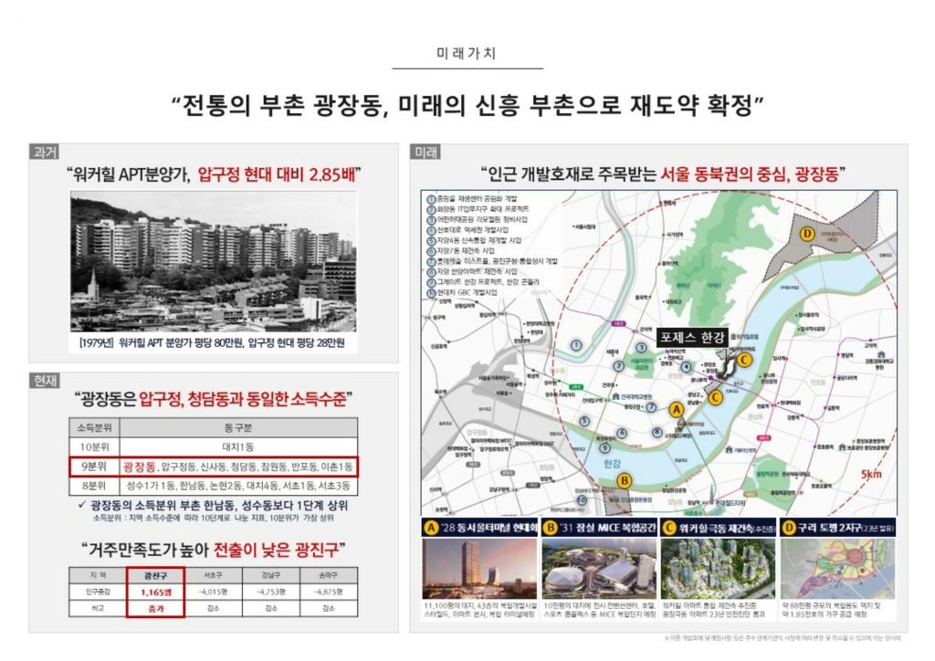 포제스한강-미래가치